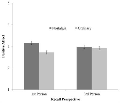 Eye of the Beholder: <mark class="highlighted">Memory Recall</mark> Perspective Impacts Nostalgia’s Influence on Positive Affect